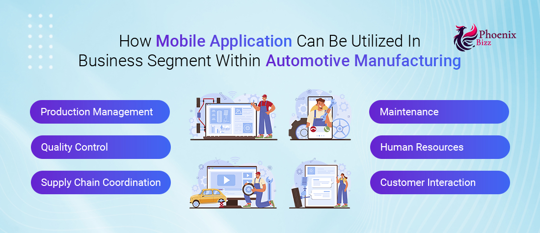 How are Mobile Apps being used in the Automotive Manufacturing Sector?