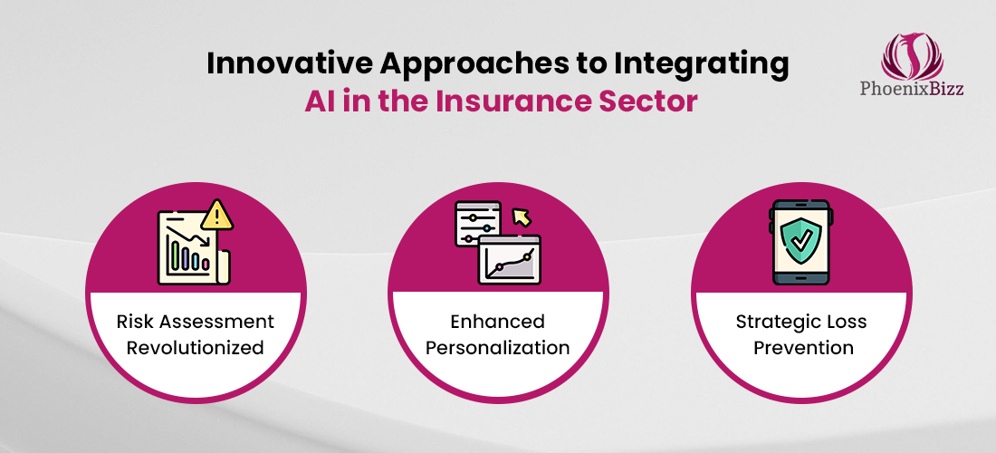 Innovative Approaches to Integrating AI in the Insurance Sector