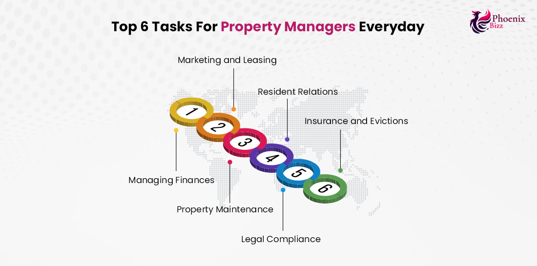 Top 6 Tasks for Property Managers Everyday